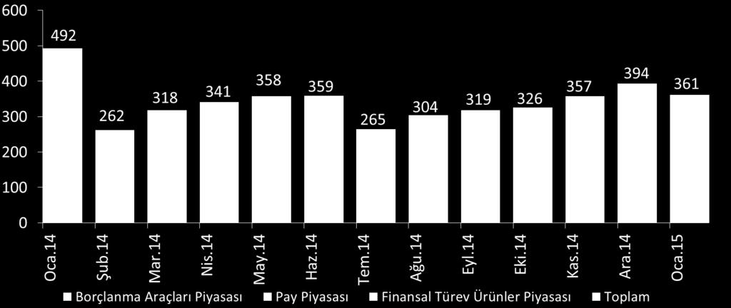 7 Kıymetli Madenler ve Kıymetli Taşlar Piyasası Ocak -Ocak 14