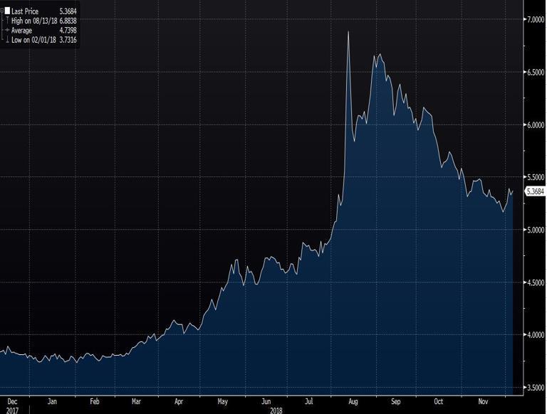 Günlük Destek Günlük Direnç Haftalık Bant USD/TRY 5.3253 5.2824 5.4070 5.4458 5.220 5.543 EUR/TRY 6.0493 5.9976 6.1456 6.1902 5.9343 6.2768 EUR/USD 1.1341 1.1333 1.1355 1.1361 1.128 1.142 GBP/USD 1.