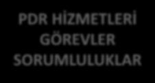 PDR HİZMETLERİ GÖREVLER SORUMLULUKLAR OKUL REHBERLİK SERVİSİ DOSYA SİSTEMİ 1 -Plan- Program Dosyası Yıllık Çalışma Programı Sınıf Rehberlik Planları ve Etkinlik Dosyası 2 -Yıl Sonu Raporları Dosyası