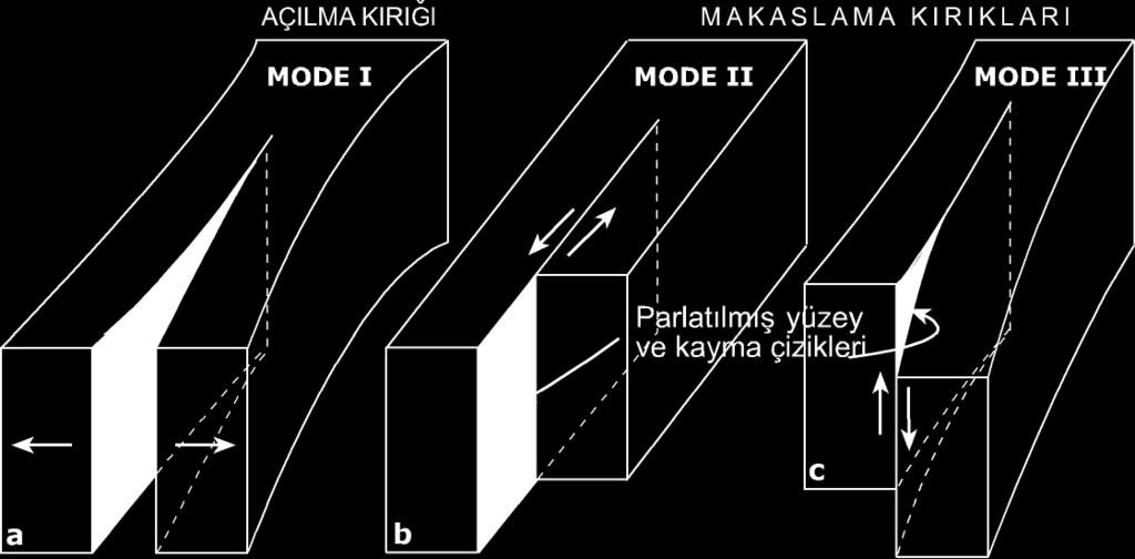 DUVARLARA DİK HAREKET DOĞRULTUYA