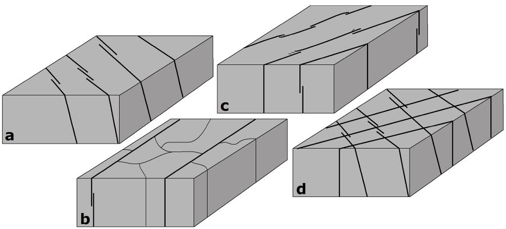 Eklem seti ve eklem sistemlerinin blok diagram görünüşleri.