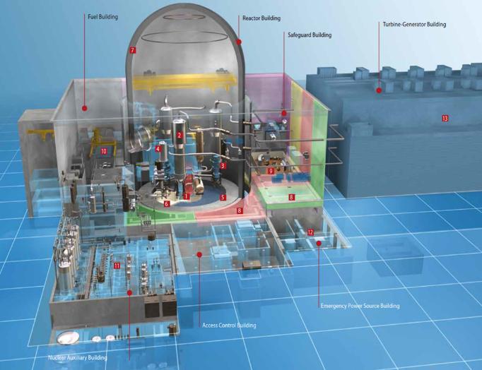 Nükleer Santral Projeleri Sinop Projesi 4 ünite ATMEA-1120 MW (Basınçlı Su Reaktörü) Japonya ile Hükümetler Arası Anlaşma, Kurulacak proje şirketi için BOO modeli 22 milyar