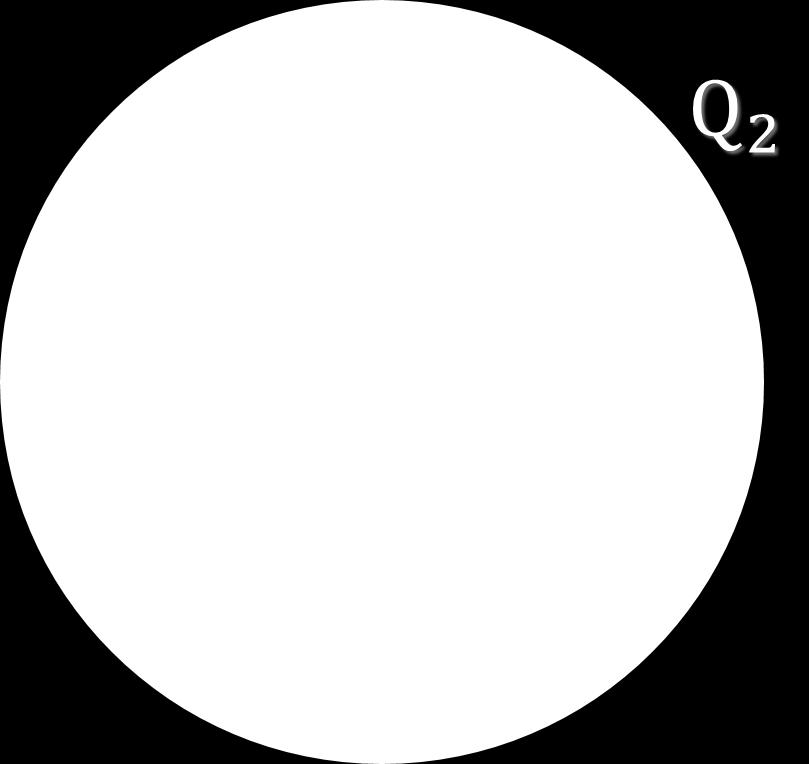 Sınav Türü Sayfa 2 / 2 FIZ 02. rasınav 2 Ekim 207 Soru 9-3 Bir noktasal yükü, şekile gösteriliği gibi, iç yarıçapı a ve ış yarıçapı b olan kalın bir metal kabuğun ortasına yer alır.