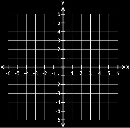 d) x - y = 0 a) y = -3x e) x