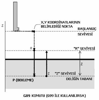 R SEVİYESİNE OLAN MESAFE.