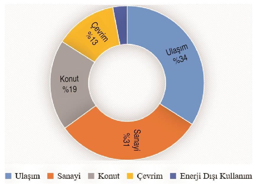 1.3 TÜRKİYE VE DÜNYADAKİ ENERJİ POTANSİYELİ