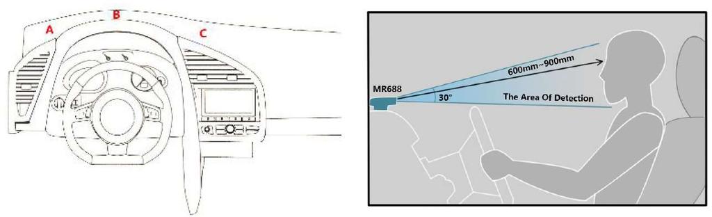 EF-MR688 Yorgunluk Uyarı Cihazı Kurulumu EF-MR688 Sürücü Yorgunluk Uyarı Cihazı araç içerisinde panel üzerine sağda solda veya ortada olacak şekilde görüş alanını kapatmayacak şekilde yerleştirilir.