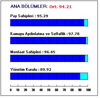 Sayfa 5) temelini, Sermaye Piyasası Kurulu Kurumsal Yönetim İlkeleri oluşturmaktadır. Sütaş Süt Ürünleri A.Ş.