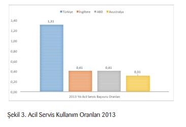 Başvuru sayısının nüfusa oranı Ülkemizde nüfusa göre