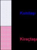 STRATİGRAFİK DOKANAK Uyumlu katmanlar arasındaki dokanak 1- Keskin dokanak 2-Dereceli dokanaklar - Progressif dereceli dokanak - Ara katmanlanmalı dereceli dokanak Uyumsuz katmanlar arasındaki