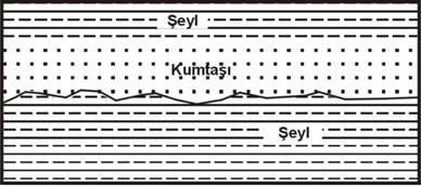 FİLİŞ: İlk kez Studer (1827) tarafından kullanılmış olan bu terim, Alp jeosenklinaline ait Mesozoyik yaşlı kalın kumtaşı şeyl ardalanması şeklindeki çökellere verilmiş bir addır.