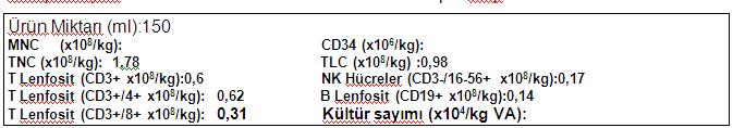 Aferez No VERİLEN BACK UP 3 4 TOPLAM ORTALAM Volüm 125 25 150 WBC x10e6/ml 73,80 73,80 147,6 73,8 MNC % 0 #SAYI/0! Sulandırma 1/n 1,00 1,00 2 Alıcı VA 62,00 62,00 124 CD34 % 0 #SAYI/0!