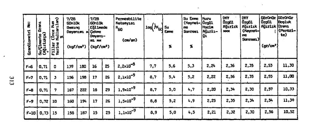 M i Basınç dayanımı sonuçları (12x12x12) cm'lik kop numunelere aittir«vu* ı Eğilmede çekme dbyanımı aonuçları(7,5x7,5x38) cm'lik
