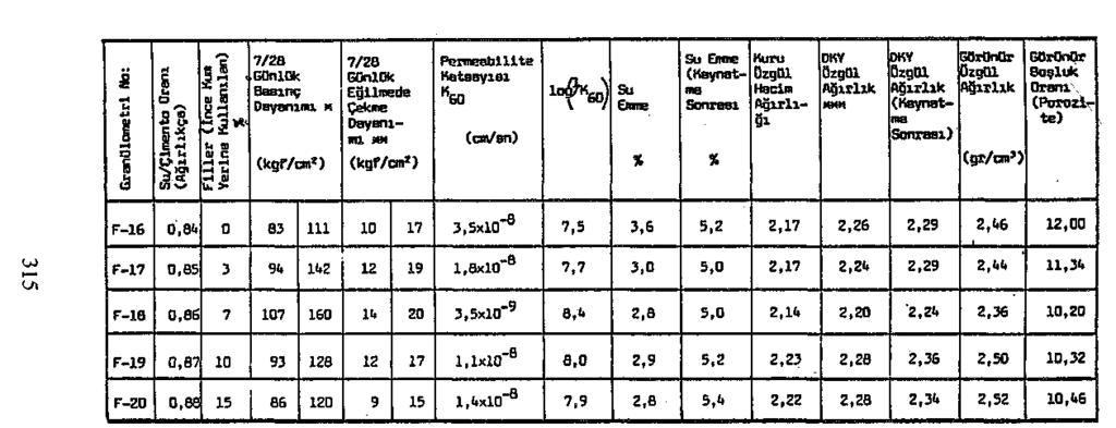 M : Basınç dayanımı sonuçları (3,2*12*12) cm 1 İlk küp numunelere aittir»» : Eğilmede çekme dayanımı sonuçları (7,5x7,5x38)
