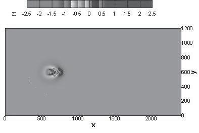 Yarmküre eklindeki basnç dalmnn üç boyutlu gösterimi Simülasyonlarda, R=40 m, p 0 = 300 Pa, su derinlii h = 10 m alnm olup buna bal hz c =gh = 10 m/s dir.