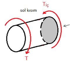 4.5.3 (f) açıının işarti: İncldiğimi kit karşıdan dik olarak baktığımıda kittki İç