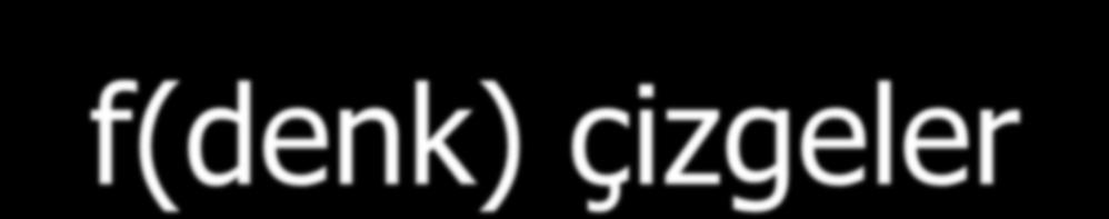 1.3 Isomorf(denk) çizgeler G 1 G 2 v 1 v 2 u 1 u 3 u 4 u 5 v 3 v 4 v 5 u