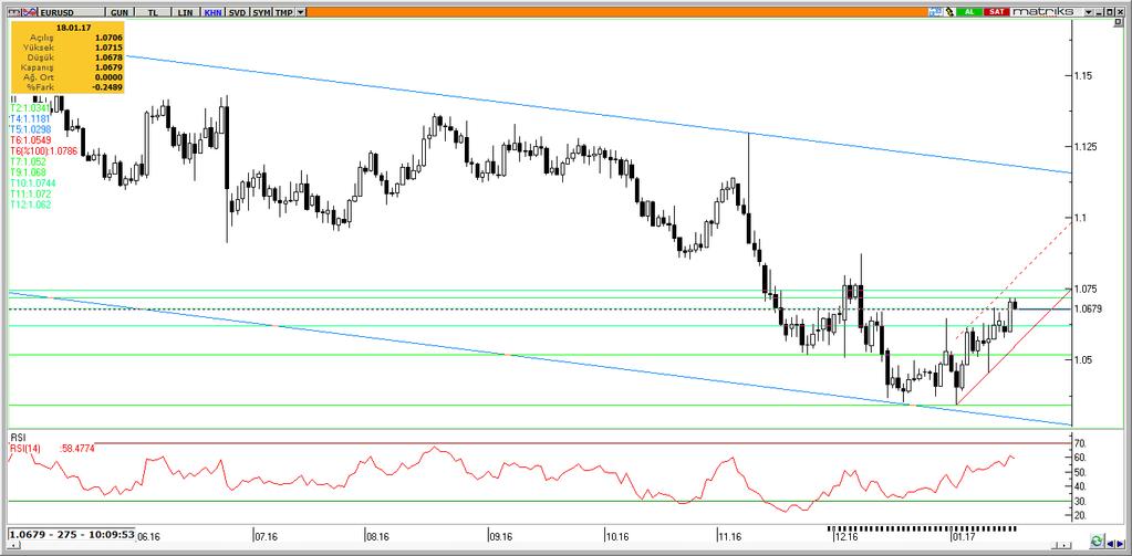 /Dolar Varlık Cinsi Son Değer Kapanış 5 Günlük H.O. 2 Günlük H.O. 5 Günlük H.O. 1 Günlük H.O. 2 Günlük H.O. EURUSD 1.686 1.61 1.651 1.534 1.589 1.848 1.