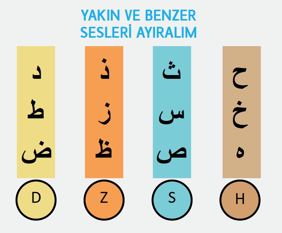 Harflerin mahreç ve telaffuzlarını öğretirken bazı harf gruplarının