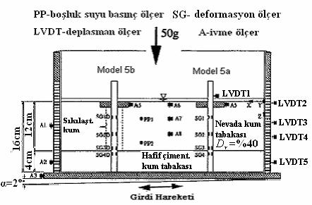 7 (a) da moment ve kazık tepesi deplasmanı yaklaşık 17. saniyeye kadar artmış, bu anda bir pik yaptıktan sonra düşmeye başlamışlardır. Şekil 6.