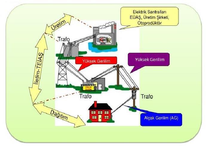 ÜRETİM