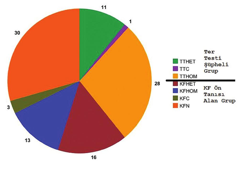 88 değişkenlerin karşılaştırılmasında parametrik testler kullanılarak veriler ortalama±standart sapma olarak bildirilmiştir.