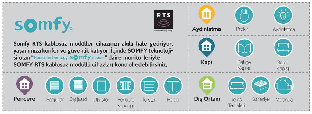 . Her monitörde 5 kanal bulunmaktadır Her kanala sınırsız alıcı tanıtılır Alarm ve interkom