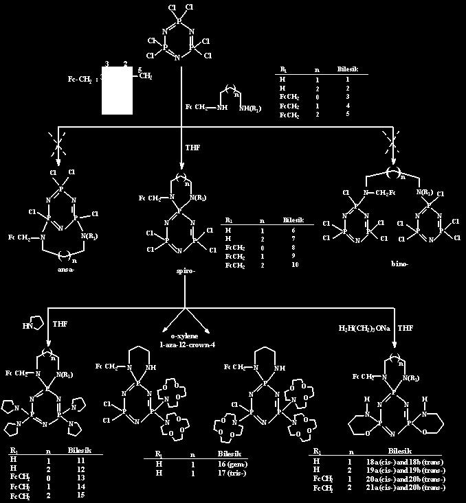 bir çalışmaya göre sentezlenen 4 4 (OC 6 H 4 -p-ch 2 Br) 8 bileşiği imidazol ve morfolin ile tepkimeye