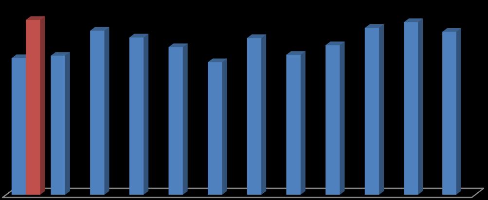 dış ticaret durumu güncel veriler ışığında analiz edilmekte ve Konya ile Türkiye nin dış ticareti arasında bir kıyaslama yapmak mümkün olmaktadır.