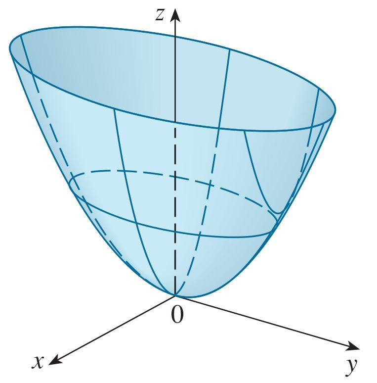 Şekil 20: Örnek... Benzer şekilde y = k alırsak, z = 4x 2 + k 2 izleri yukarıya doğru açılan parabollerdir.