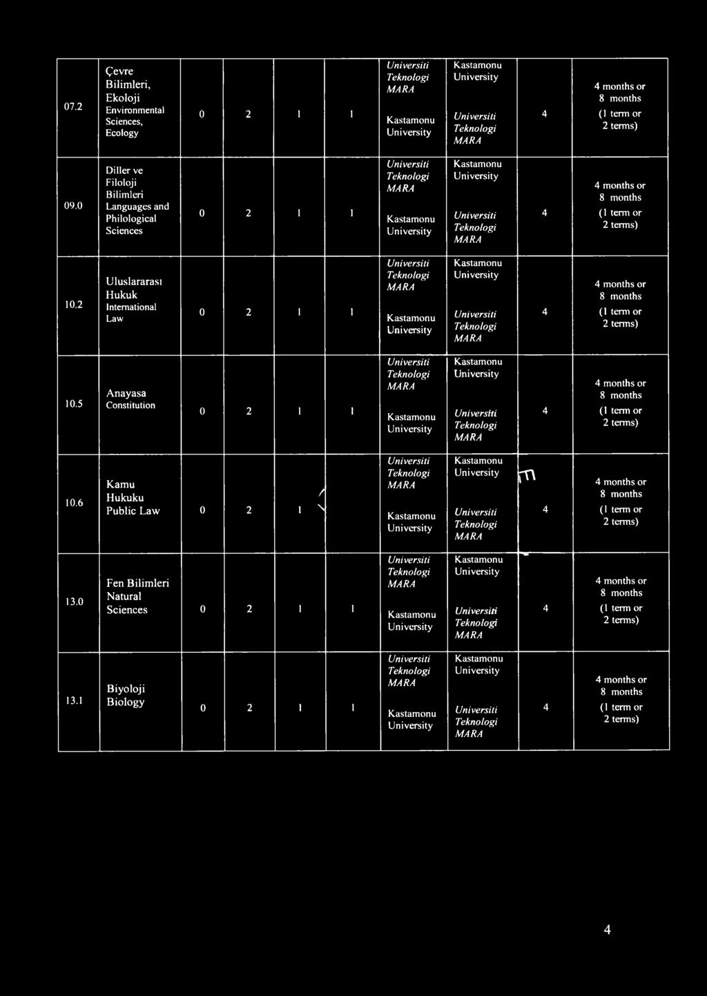 2 Uluslararası Hukuk International Law months or 10.