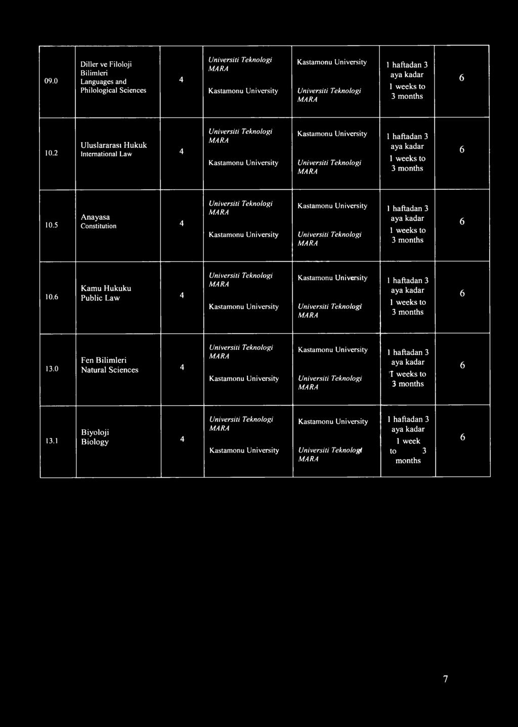 Kamu Hukuku Public Law M ARA 13.