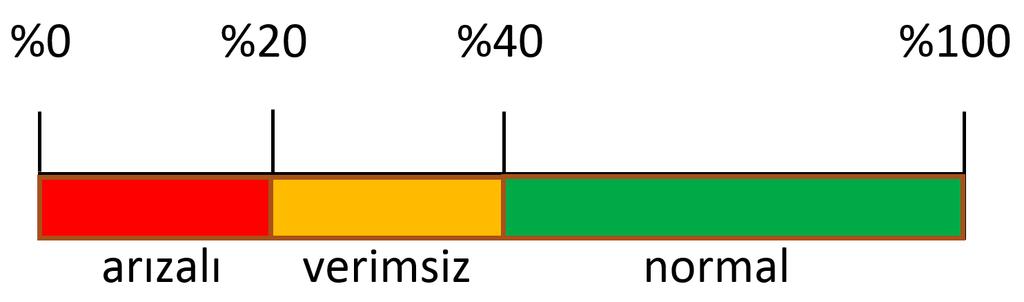 Aks El Freni Sol 270 190 110 Sağ Sapma (%) 270 0 200 5 160 31 Fren değerleri elektronik rollerli fren test cihazı ile alınmıştır.