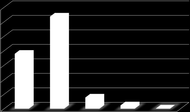 Grafiği 700 600 636 500 Deprem Sayısı 400 300 379 200 100