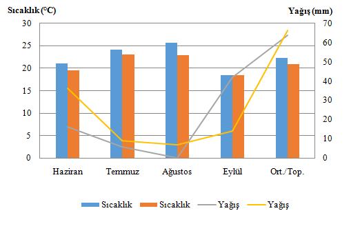 Şekil 3.2.