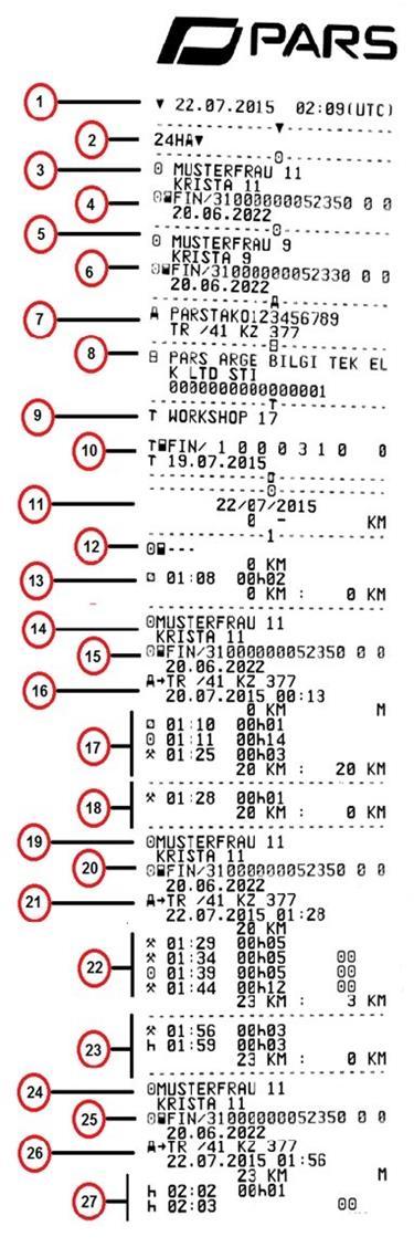 Sürücü Aktivitesi 1. Tarih ve Saat (UTC). 2. Çıktı Tipi (Araçtan Günlük Çıktı). 3. Kart sahibinin soyadı, adı. 4. Kart numarası ve veren ülke 5. Kart sahibinin soyadı, adı. (Yardımcı-Sürücü). 6.