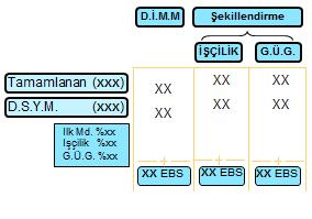 AŞAMA EŞDEĞER BİRİM MALİYET III. AŞAMA EŞDEĞER BİRİM MALİYET DİMM Gid. = Dönemin DİMM Maliyeti (TL) DİMM EBS DİMM Gid. = Dönembaşı DİMM Maliyeti (TL) + Dönemin DİMM Maliyeti (TL) D. İşçilik Gid.= G.Ü.