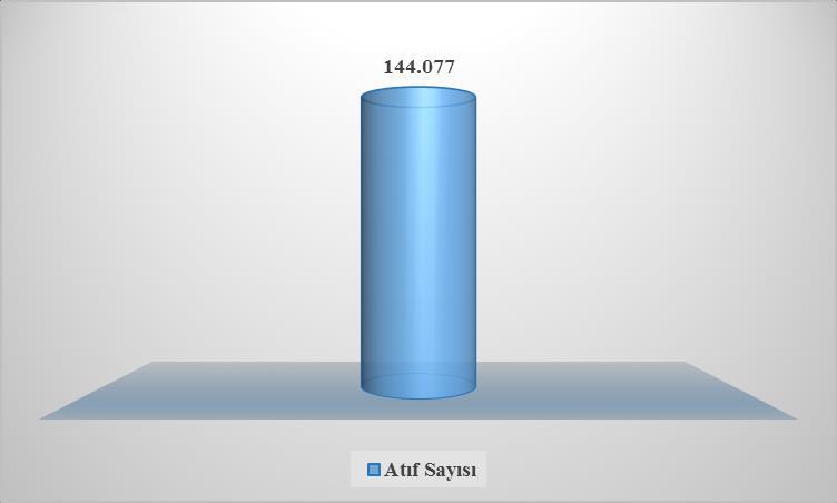 1980-2018 yılları arası indeksli dergilerdeki Marmara Üniversitesi adresli Yayın lara yapılan Atıf sayısı