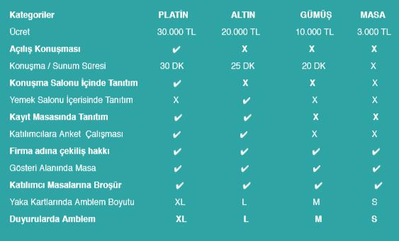 4.TURİZM TEKNOLOJİLERİ GÜNÜ Tarih: 12-13 veya 19-20 Ekim 2019 Yer: Antalya Türkiye Bilişim Derneği (TBD) Antalya Şubesi tarafından 4.ncü Turizm Teknolojileri Günü Antalya gerçekleştirilecektir.