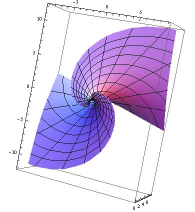 S as yla minimal helisoidal yüzey,