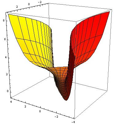 R (u; v) = @ cos v sin v sin v cos v cosh v sinh v