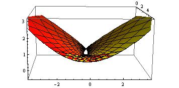 Öne. ; ; Şeil. E de, s as yla, lightlie(null) esenli helisoidal, dönel ve spial yüzey Tan m. X ve Y ii yüzey, f X! Y bi dönüşüm olma üzee.