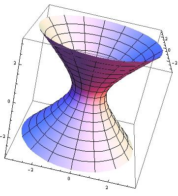 . n-oyutlu ÖKL ID UAYINDA KONFORMAL DÖNÜŞÜM Ü- ER INE OUR TEOREM I Teoem. (ou teoemi) i genelleştiilmiş helisoidal yüzey H(u; v) = u cos v u sin v (u) + av (.