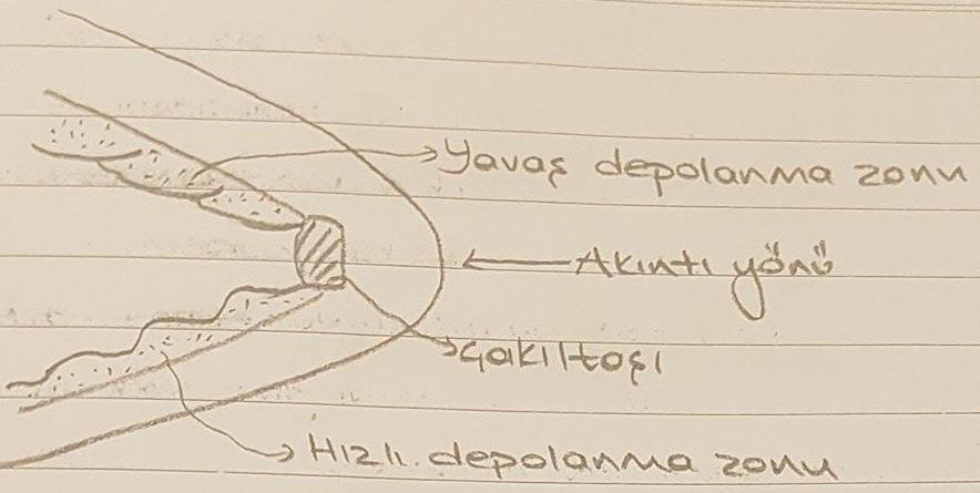 1. Taban Yapıları (Sole Structures) A. Aşınma Yapıları (Scour Marks) Bu tür yapılar akıntının yumuşak zemini kendi enerjisi ile oyması ve doldurması ile gelişen yapılardır.