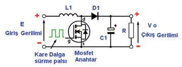 DC dönüştürücü, düzgün doğrusal gerilimi darbe dizileri haline getirir. Bu darbelerin frekansı ve darbe genişliği DC konvertör ile ayarlanır.