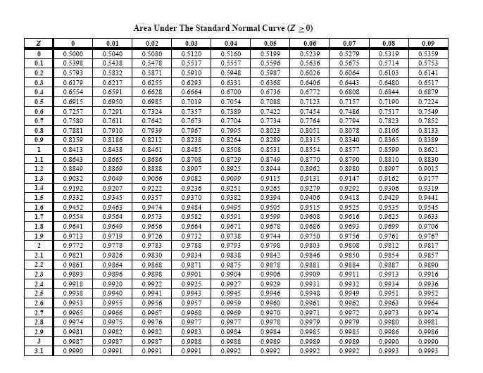 7 F - (90)»,8 5-5 Hedef Karşılama oranı iin gerekli Güvenlik toğunun bulunmaı D =.500, D = 500, Q = 0.000 Eğer itenen karşılama oranı fr = 0,975 ie, ne kadar güvenlik toğu tutulmalıdır?