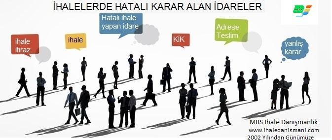 Toplantı No : 2018/045 Gündem No : 50 Karar Tarihi : 08.08.2018 Karar No : 2018/UH.