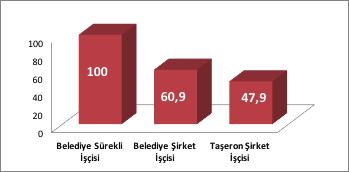 112 Emek Araştırma Dergisi (GEAD), Cilt 9, Sayı 14, Aralık 2018, 103-118 nin ilk dönemlerine kadar uzanmakta, işçilerin bugün sahip olduğu toplu iş sözleşmesi haklarının bir kısmı neredeyse 50-60