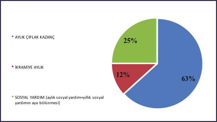 Grafik 3.