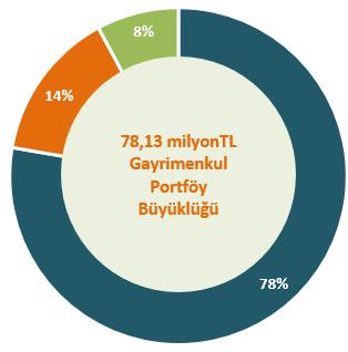 5. FİNANSAL DURUM 5.